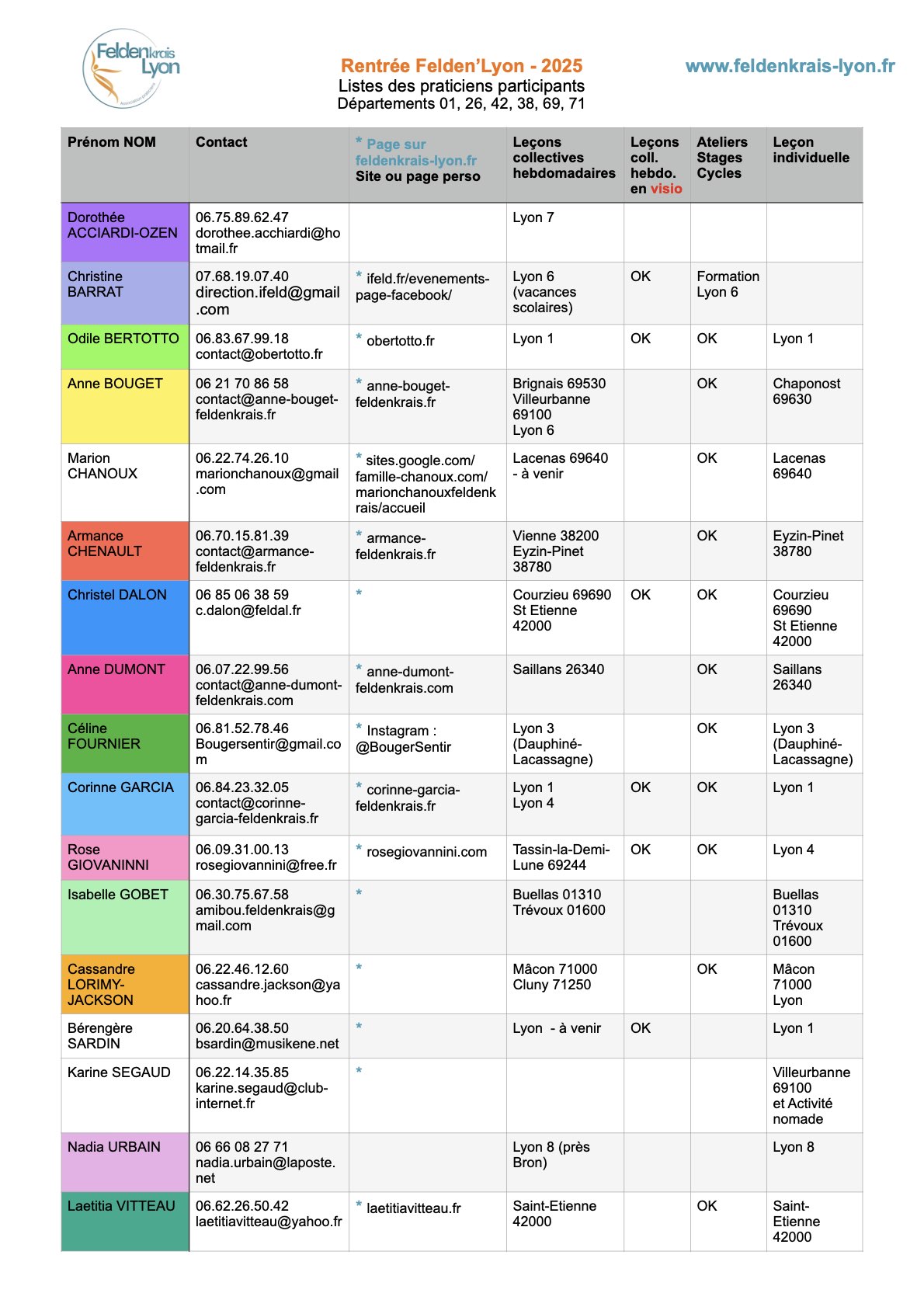 Feldenkrais - Felden'Lyon Rentrée 2025 - Listes des praticiens participants
