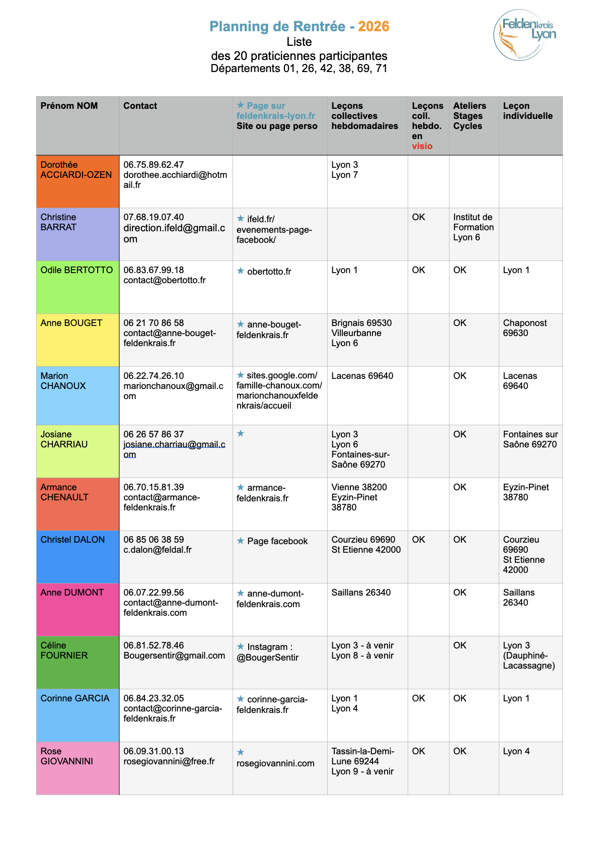Feldenkrais - Rentrée Feldenkrais Lyon 2026 - Listes des praticiens participants