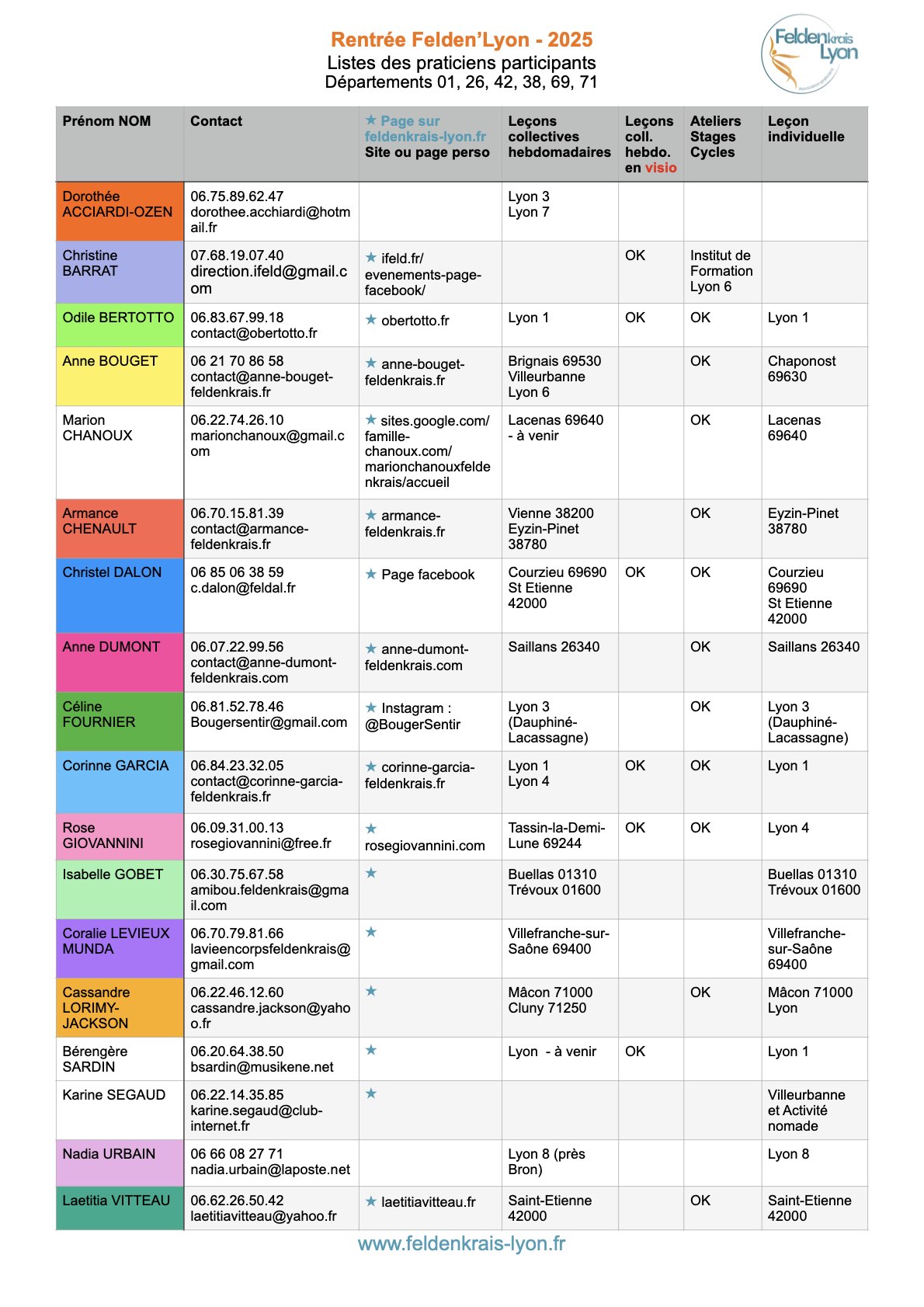 Image de l'événement : Rentrée Felden'Lyon 2025 - Listes des praticiens participants