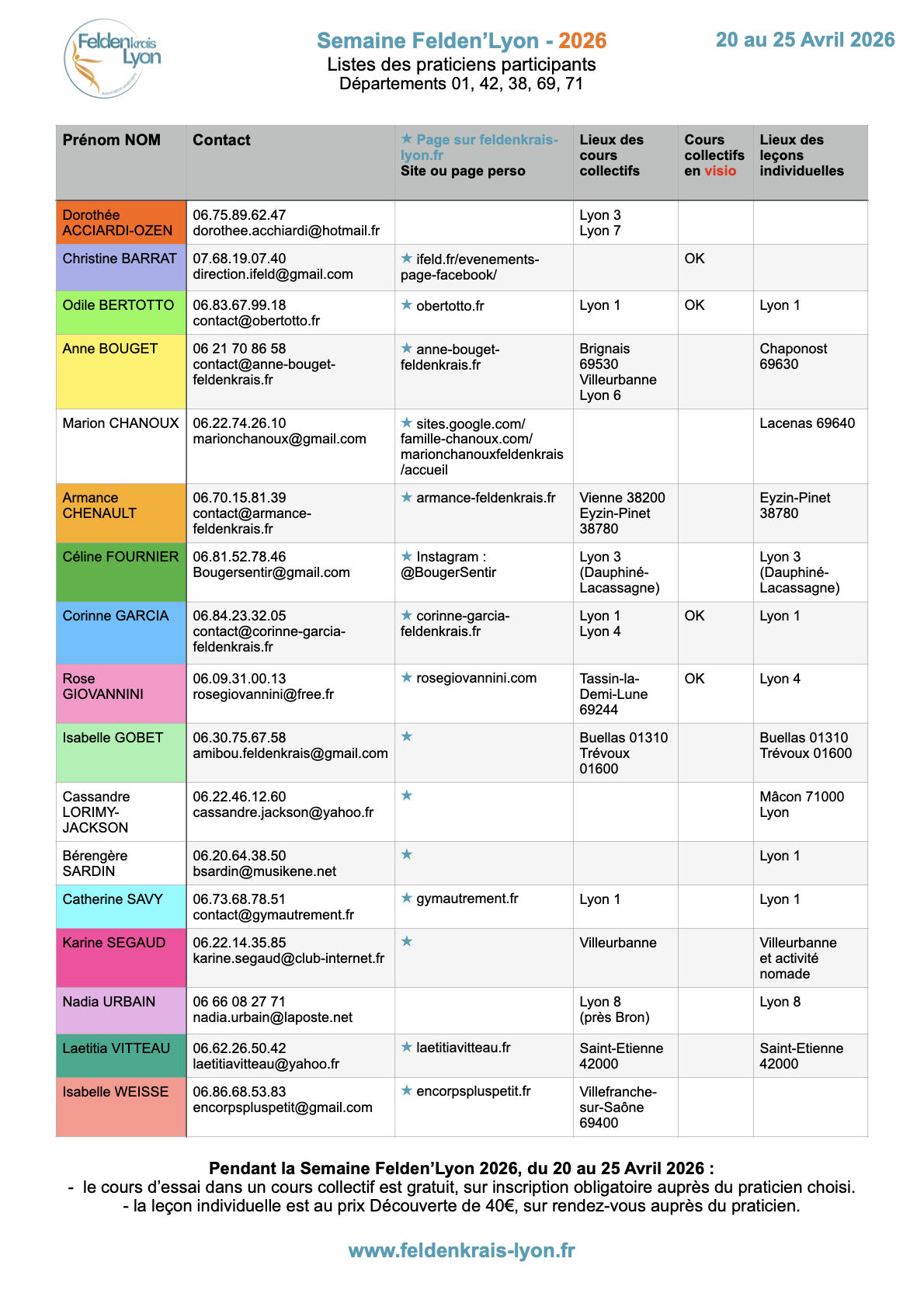 Feldenkrais - Semaine Felden'Lyon 2026 - Listes et planning des praticiens participants
